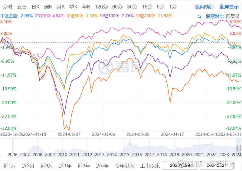 汽车零部件走势分化，汽车配件ETF（562260）盘中频现溢价交易，万丰奥威涨超4%丨ETF观察