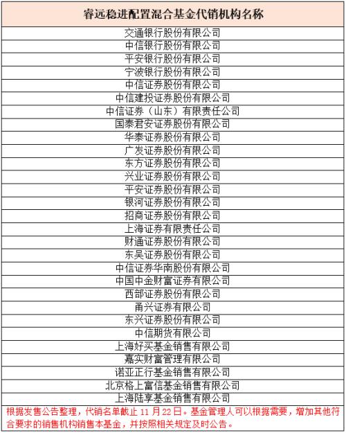 睿远基金陈光明对话橡树资本霍华德・马克斯