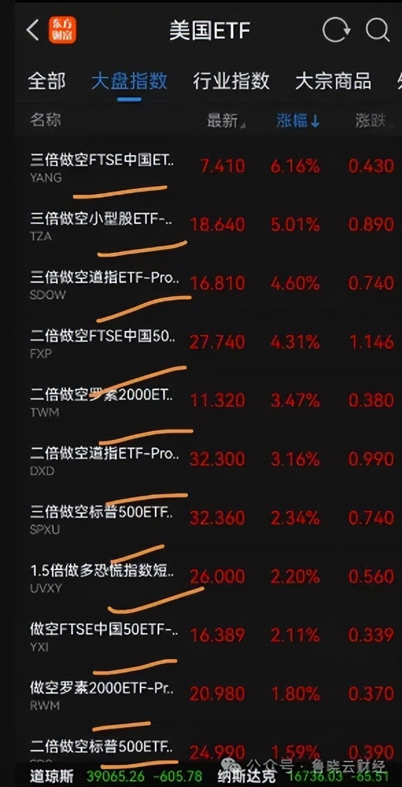 三大交易所重启IPO受理，A50ETF基金（159592）盘中溢价，珀莱雅涨超5%丨ETF观察