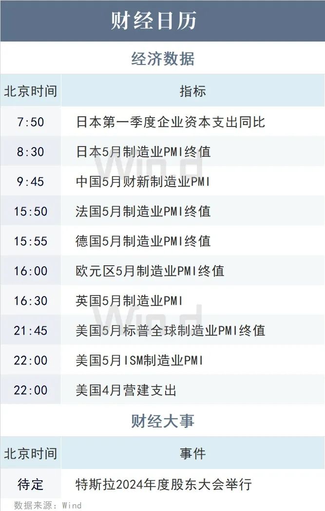 三大交易所重启IPO受理，A50ETF基金（159592）盘中溢价，珀莱雅涨超5%丨ETF观察