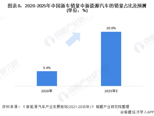 《打造中国汽车自主零部件产业体系的战略与政策研究》成果在京发布