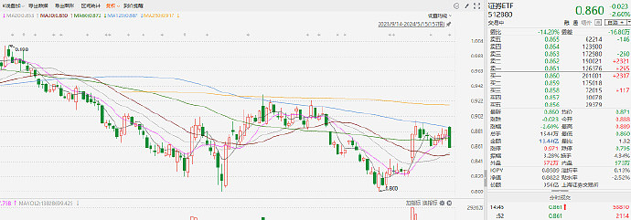 券商合并预期增强,“长江+天风”?回应来了