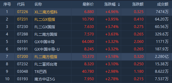 跨境ETF高溢价！纳指科技ETF月内15次提示风险、13次停牌