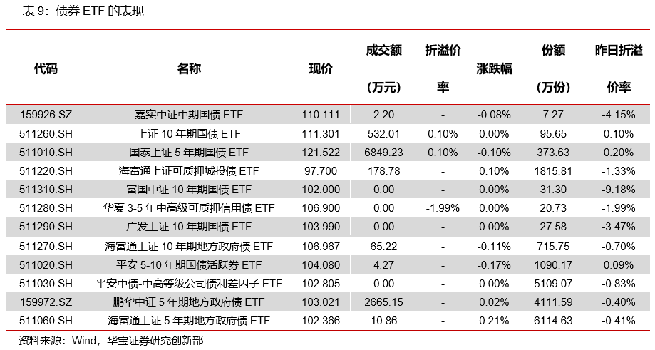 跨境ETF高溢价！纳指科技ETF月内15次提示风险、13次停牌