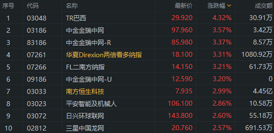 跨境ETF高溢价！纳指科技ETF月内15次提示风险、13次停牌