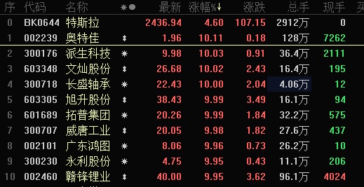 又破3000点,还有避风港吗?