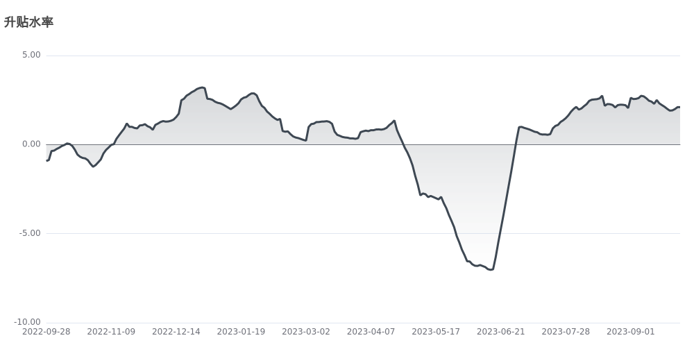 今日南财市场情绪指数为18.7，市场投资热度降低