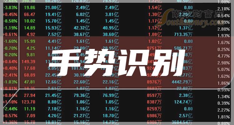 龙虎榜丨1.02亿资金抢筹传智教育,机构狂买万通智控(名单)