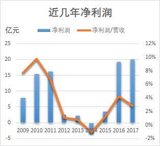 行业风口丨供需改善、价格回暖,部分产品报价暴涨,维生素板块景气度回升了吗?