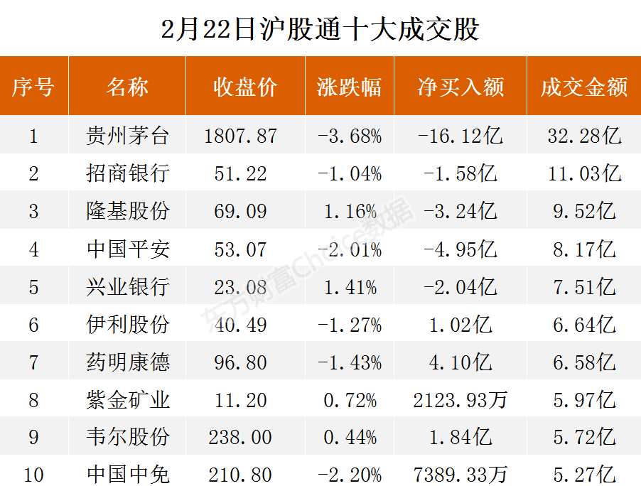 龙虎榜丨1.02亿资金抢筹传智教育,机构狂买万通智控(名单)