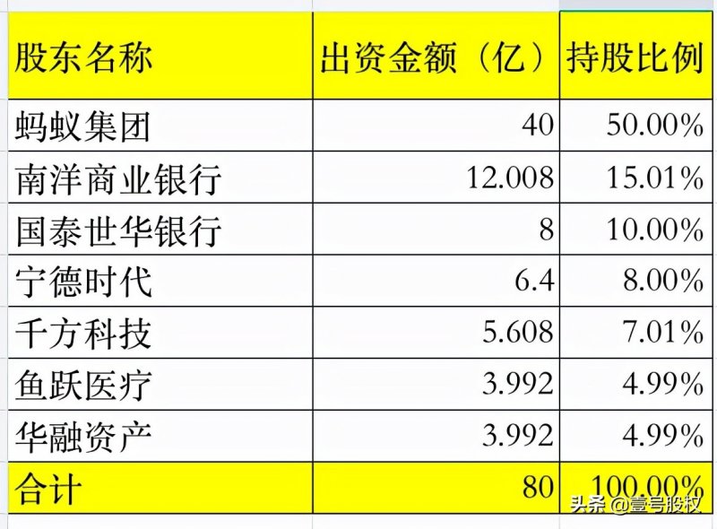 十大流通股东合计持股超100%?最新回应来了