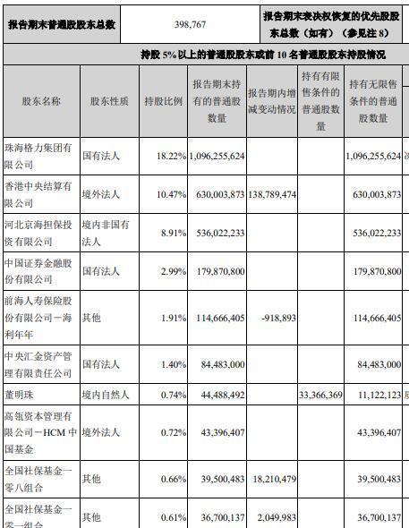 十大流通股东合计持股超100%?最新回应来了