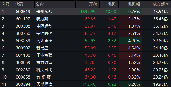 ETF午评丨日股走高，日经ETF涨4.48%