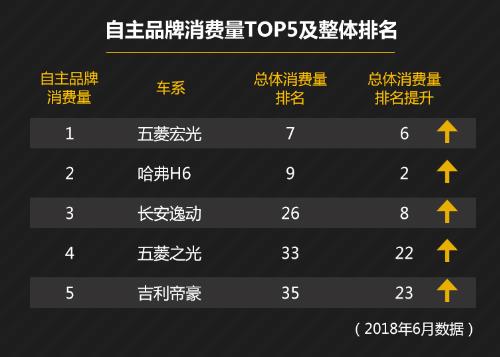 汽车消费市场增添新动力