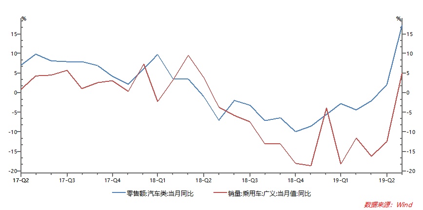 汽车消费市场增添新动力