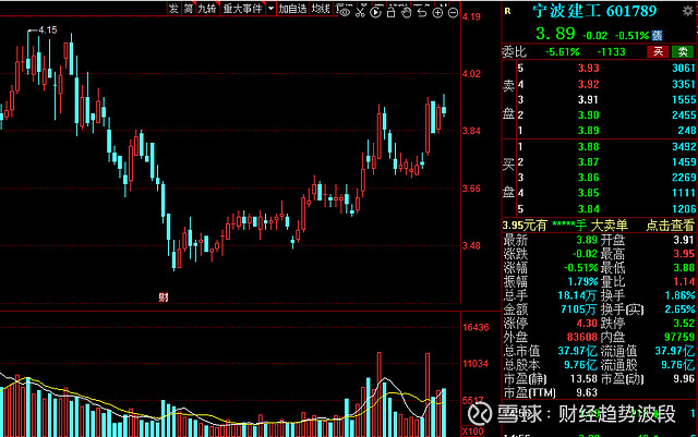 A股午评：创业板指半日跌1.35% 工业母机概念股逆势大涨