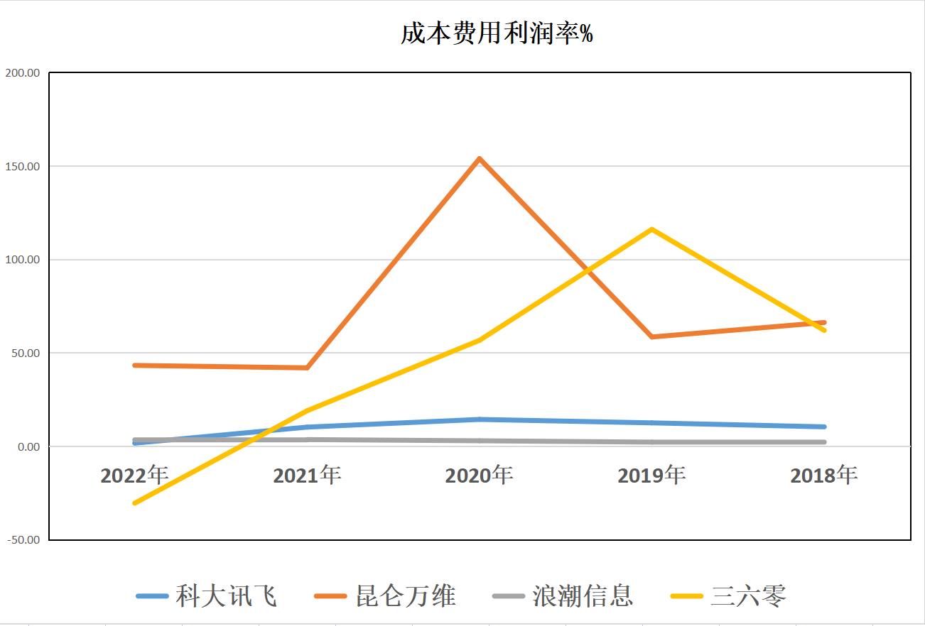 资金流向（6月26日）丨赛力斯、科大讯飞、昆仑万维获融资资金买入排名前三，赛力斯获买入超6亿元