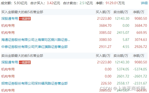 盘中上演天地板！五连板金麒麟回应