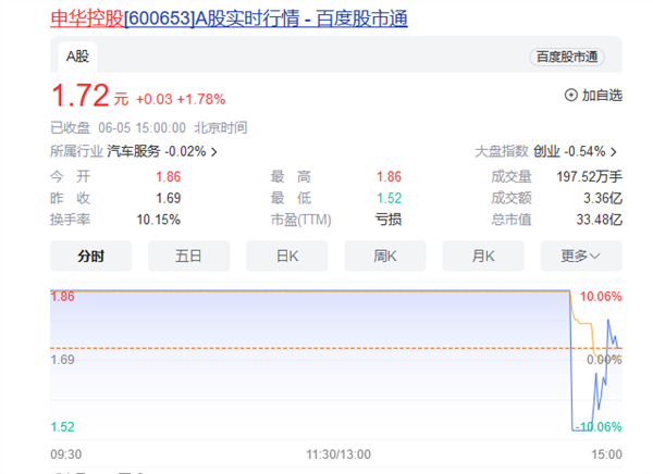 盘中上演天地板！五连板金麒麟回应