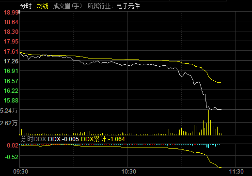 遭遇信托兑付危机?股价一度跌停!新湖中宝紧急回应:与我无关
