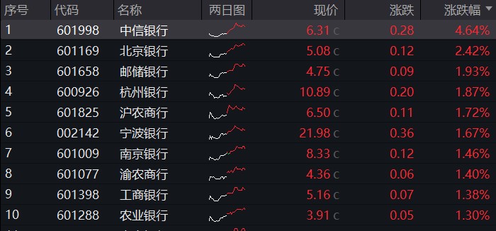 纳指科技ETF年内涨超57%，纳斯达克ETF、标普ETF、标普500ETF年内涨超20%，美股空头被批量消灭
