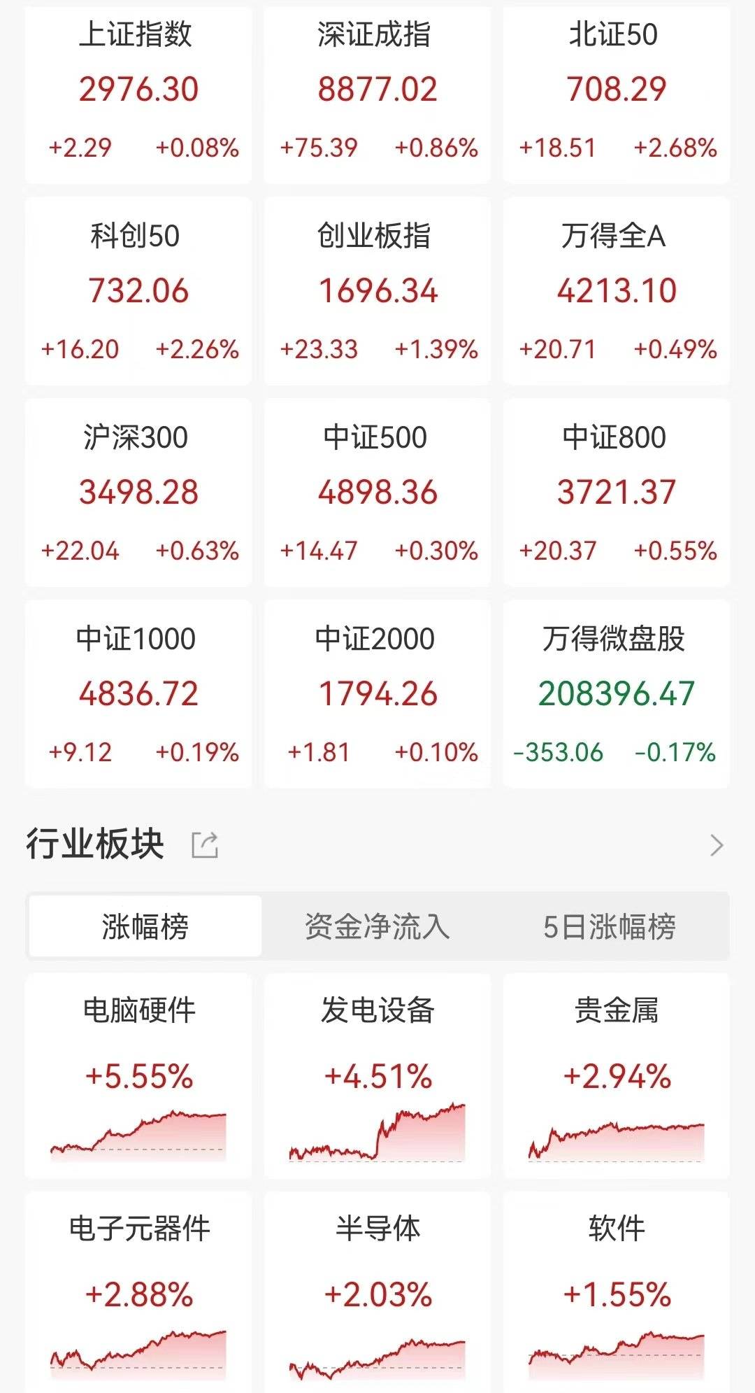 上半年沪深300指数收涨、小盘股指数下跌，超4000亿资金流入ETF市场