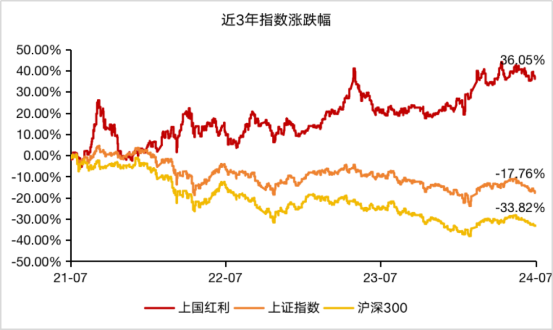 上半年沪深300指数收涨、小盘股指数下跌，超4000亿资金流入ETF市场