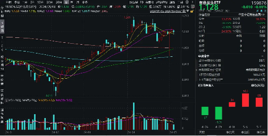 上半年沪深300指数收涨、小盘股指数下跌，超4000亿资金流入ETF市场