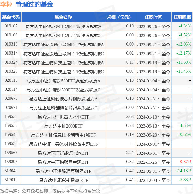 超82亿资金6月流入中证A50ETF，首批10只中证A50ETF总规模超300亿