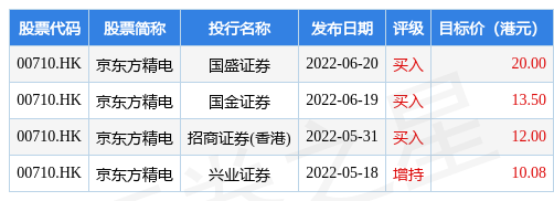 一周“吸金”超10亿元，A50ETF基金（159592）早盘交投活跃，东方雨虹涨6%丨ETF观察