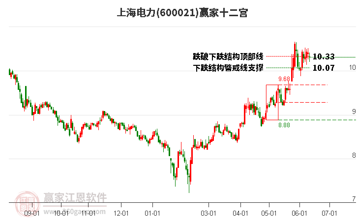 股价逼近“1元警戒线”，永泰能源增持完成后再抛出回购方案：最近都在做相关的工作