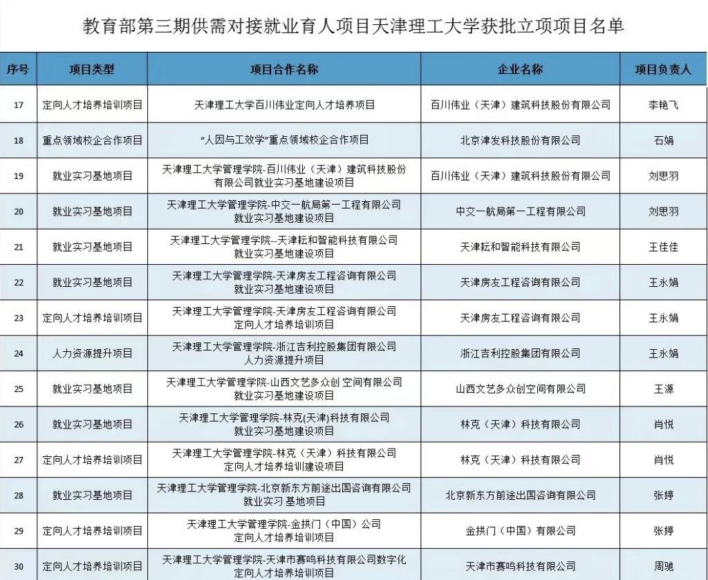 教育部启动第四期供需对接就业育人项目