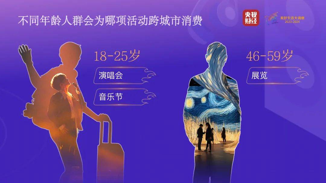 为一场赛事赴一座城 “运动起来”带火暑期游