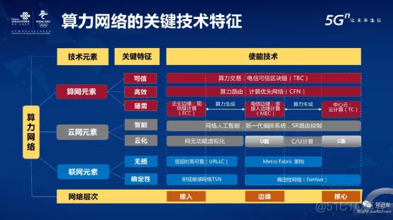 我国将培育全国一体化数据市场