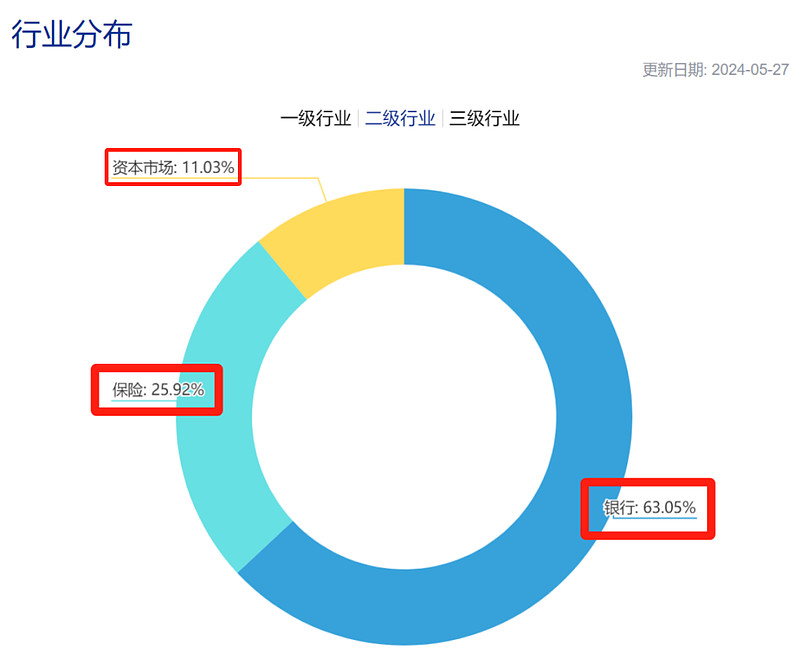 ETF基金日报丨金融科技相关ETF涨幅靠前，机构称今年金融信创将保持较快增长