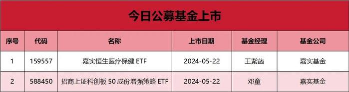 ETF午评丨房地产板块爆发，地产ETF大涨5.29%