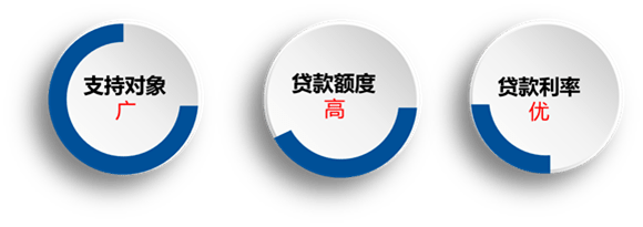 “知识产权挂钩贷款”在渝落地 发明专利越多贷款利率越低