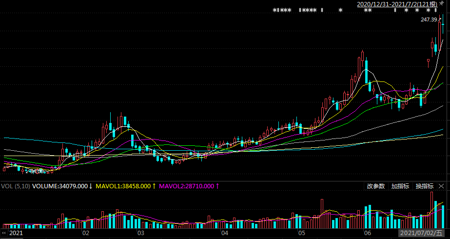 公告精选丨广合科技、迪贝电气上半年净利同比大幅预增；两连板东易日盛：公司半年报业绩信息未对外提供
