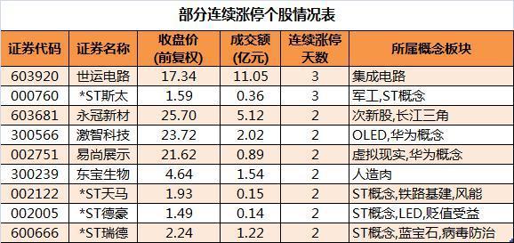 北向资金昨日净卖出14.03亿元，逆势增持贵州茅台超7亿元（名单）