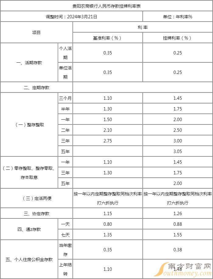 四大商业银行7月25日起下调人民币存款利率