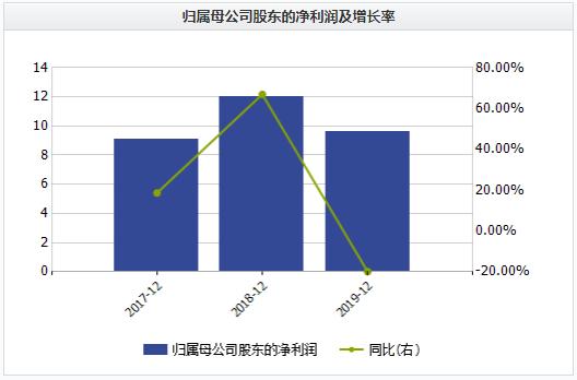 公告精选丨微电生理：预计上半年净利润同比增长596%―828%；经纬辉开：参股公司相关和解事项对公司业绩短期不会产生重大影响