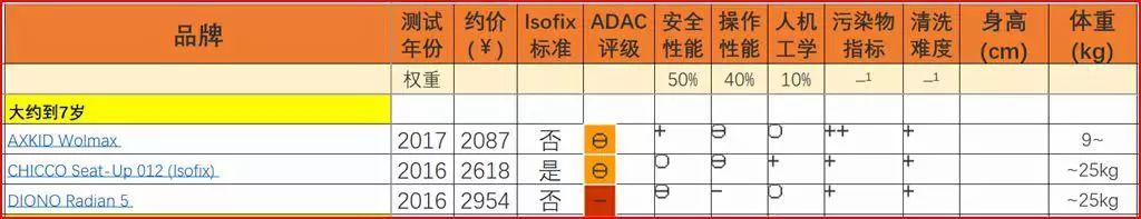中消协发布消费提示：“儿童安全坐垫”不安全