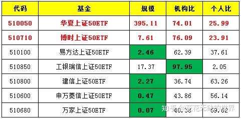 近5个交易日“吸金”近8亿元，A50ETF基金（159592）盘中交投活跃，中国中免涨超5%丨ETF观察