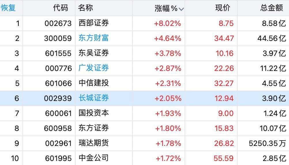 昨日获超8亿元资金净流入,沪深300ETF(159919)盘中溢价,德业股份涨超5%丨ETF观察