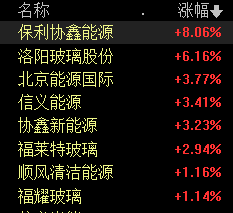港股延续强势,沪港深500ETF(517000)飘红,商汤-W涨超15%丨ETF观察