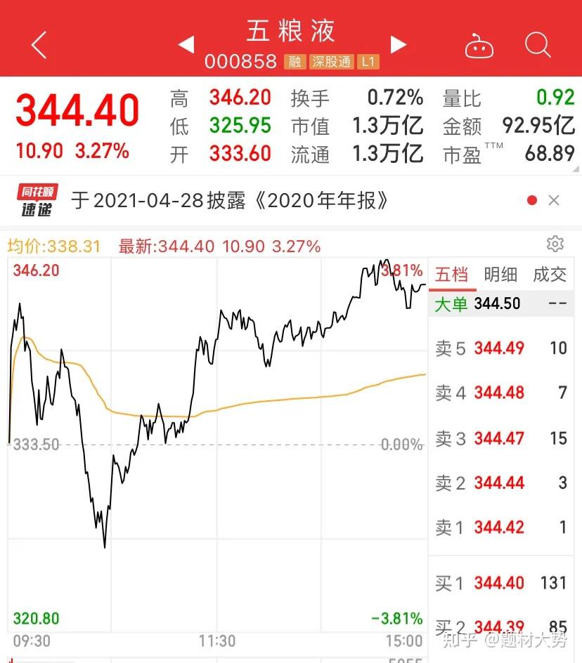 A股涨停H股涨逾14%，中国中免：或受消费税改革消息等多重因素影响