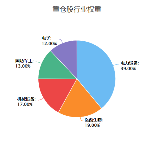 创新药上涨引领科创100反弹，科创100ETF基金(588220)涨超2.5%