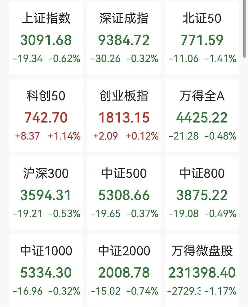 现货黄金近日温和反弹,午后有色ETF基金(159880)涨超2%