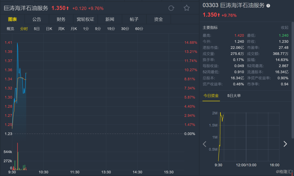 一周前瞻丨中国6月金融数据出炉；新一轮油价调整窗口开启