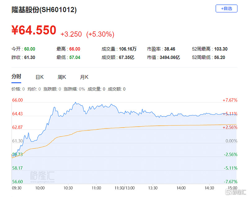 A股收评:沪指高开低走跌0.83% 机器人概念多股涨停